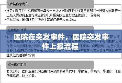 医院在突发事件,医院突发事件上报流程
