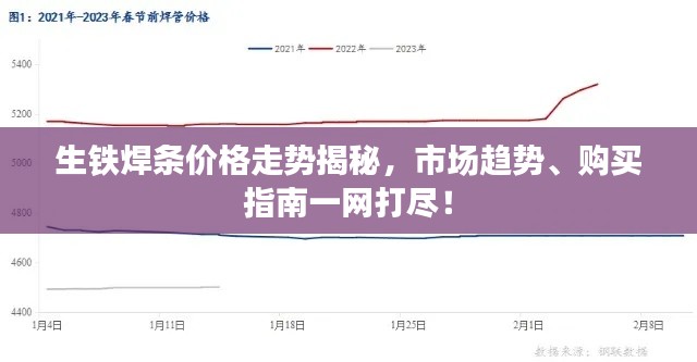 生铁焊条价格走势揭秘,市场趋势、购买指南一网打尽!
