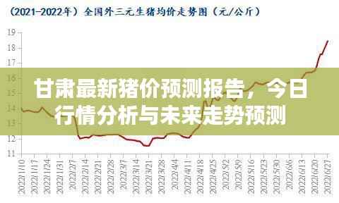甘肃最新猪价预测报告,今日行情分析与未来走势预测