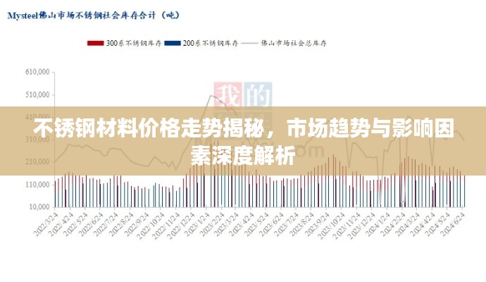 不锈钢材料价格走势揭秘,市场趋势与影响因素深度解析