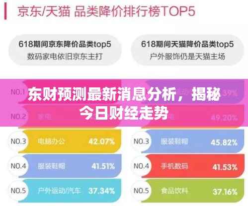 东财预测最新消息分析,揭秘今日财经走势