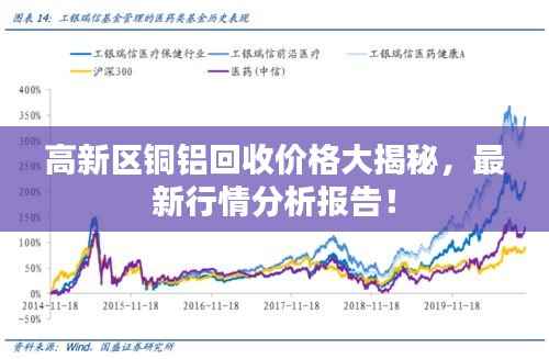 高新区铜铝回收价格大揭秘，最新行情分析报告！