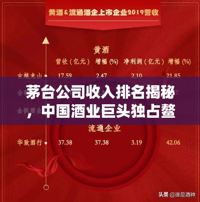 茅台公司收入排名揭秘,中国酒业巨头独占鳌头