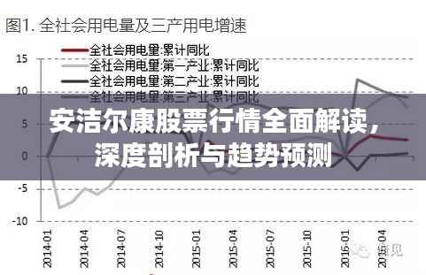 安洁尔康股票行情全面解读，深度剖析与趋势预测