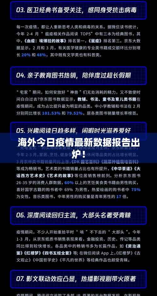 海外今日疫情最新数据报告出炉!