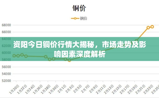 资阳今日铜价行情大揭秘,市场走势及影响因素深度解析