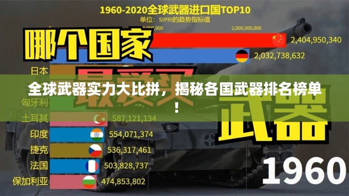 全球武器实力大比拼,揭秘各国武器排名榜单!