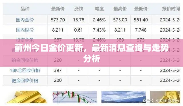 蓟州今日金价更新,最新消息查询与走势分析