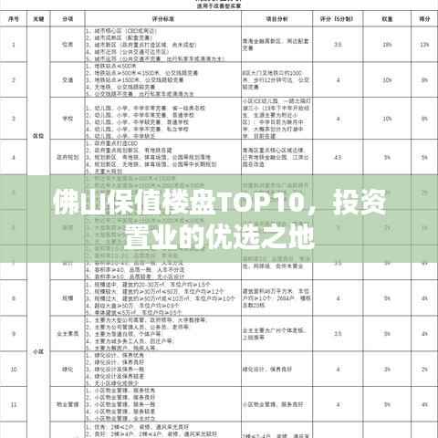 佛山保值楼盘TOP10，投资置业的优选之地