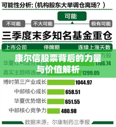 康尔信股票背后的力量与价值解析