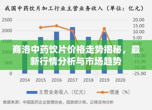 商洛中药饮片价格走势揭秘，最新行情分析与市场趋势