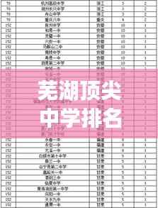 芜湖顶尖中学排名榜单揭晓,前十名学校一览无余!