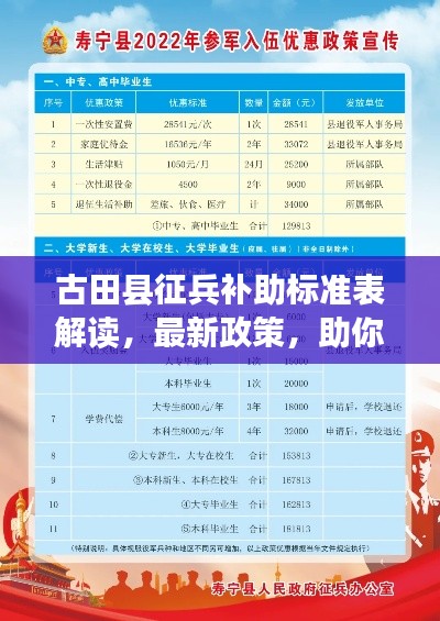 古田县征兵补助标准表解读,最新政策,助你了解补助细节