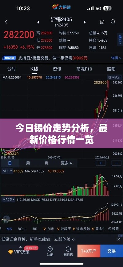 今日锡价走势分析,最新价格行情一览