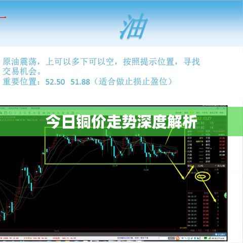 今日铜价走势深度解析