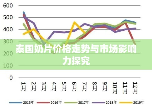 泰国奶片价格走势与市场影响力探究