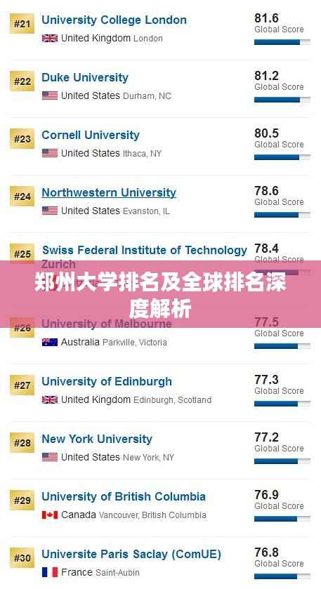 郑州大学排名及全球排名深度解析
