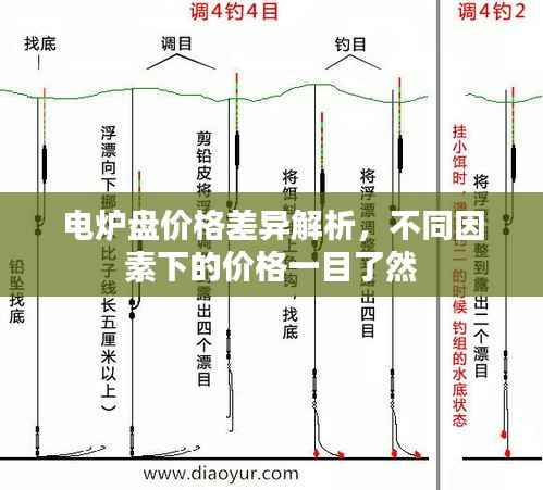 电炉盘价格差异解析,不同因素下的价格一目了然